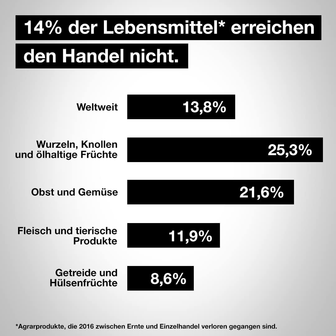 BR-ImperfectFoods-Statistic.jpg